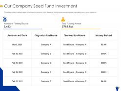 Our company seed fund investment edtech ppt slides example