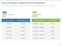 Our company seed fund investment education services investor funding elevator