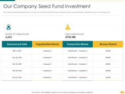 Our company seed fund investment educational technology investor funding elevator ppt ideas