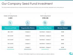 Our company seed fund investment online learning investor funding elevator ppt themes