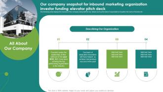 Our Company Snapshot For Inbound Marketing Organization Investor Funding Elevator Pitch Deck