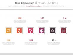 Our company timeline with business icons powerpoint slides