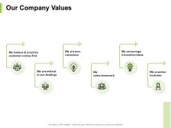 Our company values encourage innovative ideas ppt powerpoint presentation pictures graphic