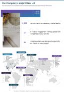 Our Companys Major Client List Presentation Report Infographic PPT PDF Document