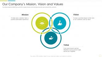 Our Companys Mission Vision And Values Purchasing And Supply Chain Management