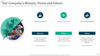 Our companys mission vision and values strategic procurement planning