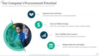 Our companys procurement potential strategic procurement planning