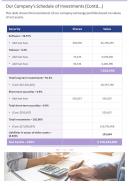 Our companys schedule of investments contd template 25 presentation report infographic ppt pdf document