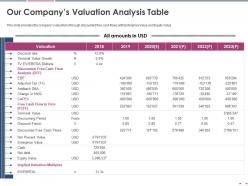Our Companys Valuation Analysis Table Pitch Deck Raise Grant Funds Public Corporations Ppt Ideas