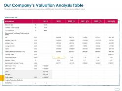 Our companys valuation analysis table ppt powerpoint presentation gallery graphics example