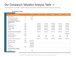 Our Companys Valuation Analysis Table Raise Investment Grant Public Corporations Ppt Portrait