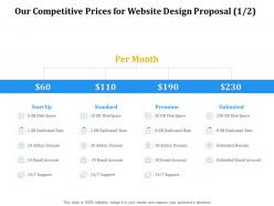 Our Competitive Prices For Website Design Proposal Ppt Powerpoint Presentation Model
