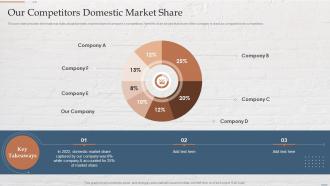 Our Competitors Domestic Market Share Funding Options For Real Estate Developers