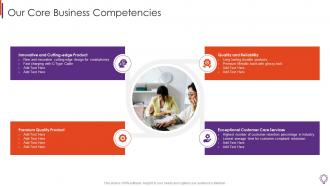 Our Core Business Competencies Business Development Representative Playbook