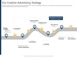 Our creative advertising strategy advertising pitch deck ppt powerpoint graphics