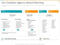Our creative agency brand planning branded investor ppt template
