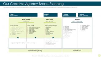 Our creative agency brand planning branding pitch deck