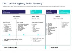 Our creative agency brand planning ppt infographics diagrams