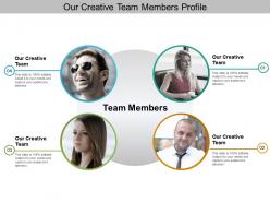 Our creative team members profile