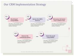 Our crm implementation strategy compatibility ppt icon
