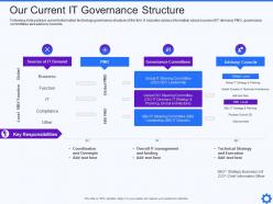 Our current it governance structure it service integration and management