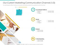 Our Current Marketing Communication Channel Internet Media Ppt Show Layout Ideas