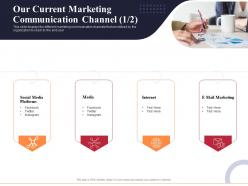 Our Current Marketing Communication Channel Platforms Ppt Introduction