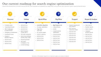 Our Current Roadmap For Search Engine Local Listing And SEO Strategy To Optimize Business