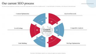 Our Current Seo Process Backlinking And Seo Strategic Plan To Increase Online Presence Our Current Seo Process Backlinking And Seo Strategic Plan To Increase Online Presence