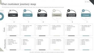 Our Customer Journey Map Managing Retail Business Operations Pp Mockup