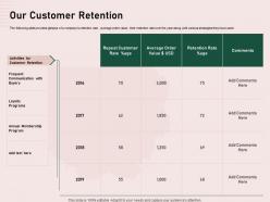 Our customer retention annual membership ppt powerpoint presentation show