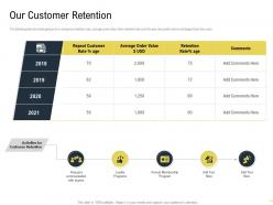 Our customer retention martech stack ppt powerpoint presentation model graphics download