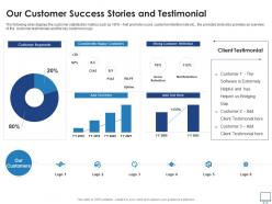 Our customer success stories and testimonial recruitment industry investor funding elevator ppt rules