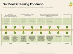 Our deal screening roadmap investment pitch deck ppt professional show