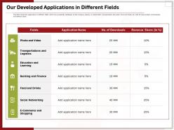 Our developed applications in different fields ppt powerpoint gallery portfolio