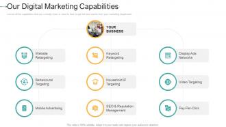 Our digital marketing capabilities how to create a strong e marketing strategy ppt elements