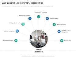 Our digital marketing capabilities introduction multi channel marketing communications