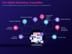 Our digital marketing capabilities step by step process creating digital marketing strategy