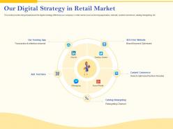 Our digital strategy in retail market angel investor ppt introduction