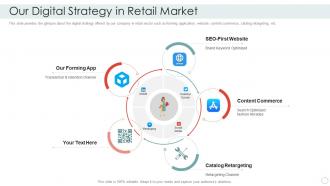 Our digital strategy in retail market seed investor financing pitch deck