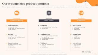 Our E Commerce Product Portfolio Parcel Delivery Company Profile Ppt Demonstration