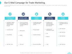 Our e mail campaign for trade marketing inbound and outbound trade marketing practices ppt elements