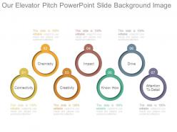 Our elevator pitch powerpoint slide background image