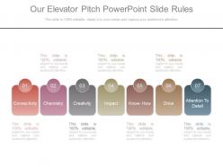 Our elevator pitch powerpoint slide rules