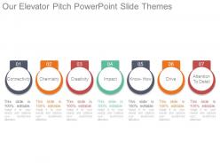 Our elevator pitch powerpoint slide themes