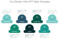 Our elevator pitch ppt slide templates