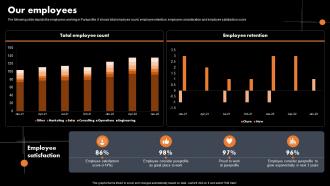 Our Employees Marketing Analytics Company Profile CP SS V