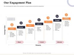Our engagement plan marketing and business development action plan ppt summary