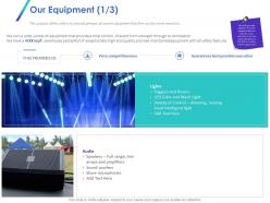 Our equipment competitiveness ppt powerpoint presentation file