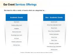 Our event services offerings ppt powerpoint presentation icon slides